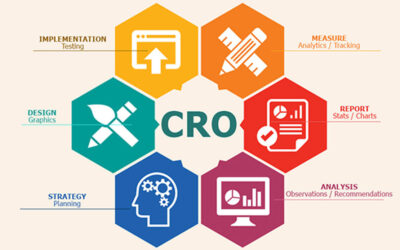 What is Conversion Rate Optimization (CRO)?