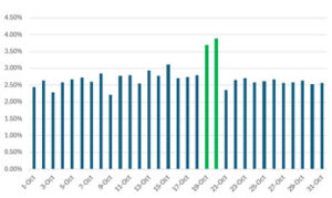 Seasonality Adjustment