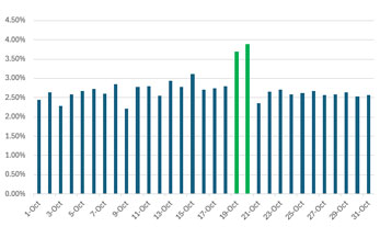 Understanding and Using Seasonality Adjustments in Google Ads: A Comprehensive Guide